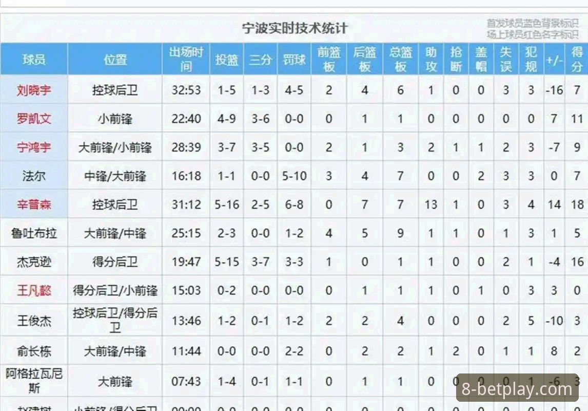 博体育官网官方下载 揭秘浙江83-81加时逆转宁波!兰道夫33分统治赛场,季后赛晋级背后的真相